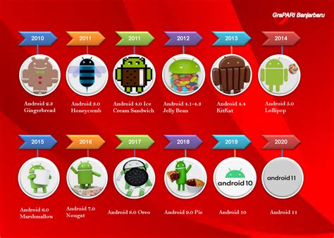 Sejarah Lengkap Nama Versi Android dari Paling Awal Hingga Yang Terbaru 2023